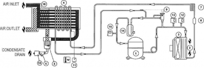 Осушитель CAD 11